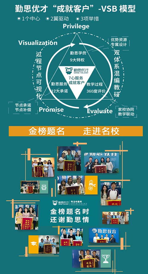 中考冲刺补习班 勤思教育信息咨询公司在火炬大道的专业护航