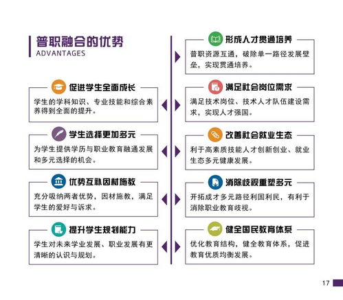 第一高中教育集团普职融合宣传册一览 教育信息咨询